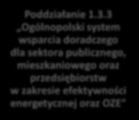 3 Ogólnopolski system wsparcia