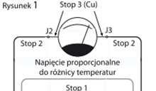 Pomiar temperatury termoparą czyli jak to się robi Zasada działania termopary (rysunek na podstawie