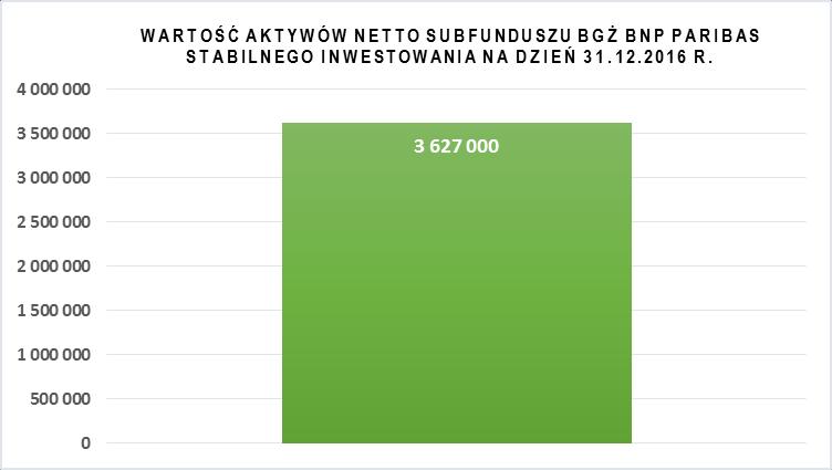 Nie dotyczy Fundusz może lokować maksymalnie do 10% Aktywów Subfunduszu w jednostki uczestnictwa innych funduszy inwestycyjnych otwartych mających siedzibę na terytorium Rzeczypospolitej Polskiej,