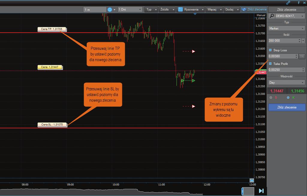 RODZAJE ORAZ SKŁADANIE, ZAMYKANIE I MODYFIKACJA ZLECEŃ Trader ma także możliwość ustawianie z wykresu poziomów SL oraz TP dla nowej, niezawartej jeszcze transakcji.