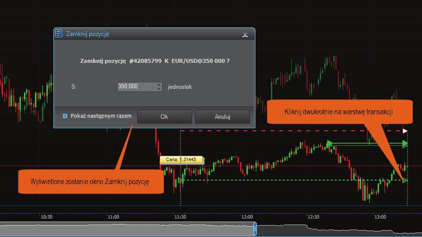 4.3. Zamykanie otwartych pozycji z wykresu RODZAJE ORAZ SKŁADANIE, ZAMYKANIE I MODYFIKACJA ZLECEŃ Jak już pisaliśmy poprzednio