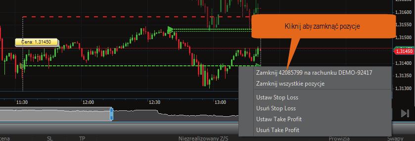 Aby zamknąć pozycję z wykresu, wystarczy kliknąć dwukrotnie na jej warstwę transakcyjną.