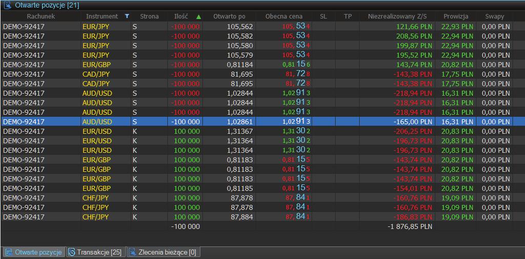 II. GRUPOWANIE, SORTOWANIE, FILTROWANIE I WYSZUKIWANIE OTWARTYCH POZYCJI I ZLECEŃ Otwarcie dużej ilości pozycji oraz zleceń może sprawiać inwestorom pewne problemy z ich zarządzaniem.