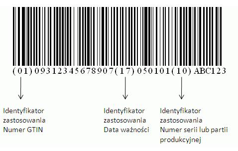 Znakowanie opakowań zbiorczych EAN-13 opakowania detaliczne oraz zbiorcze czytane przy kasach 1 8 9 3 1 2 3 4 5 6 7 8 9 4 ITF 14 opakowania