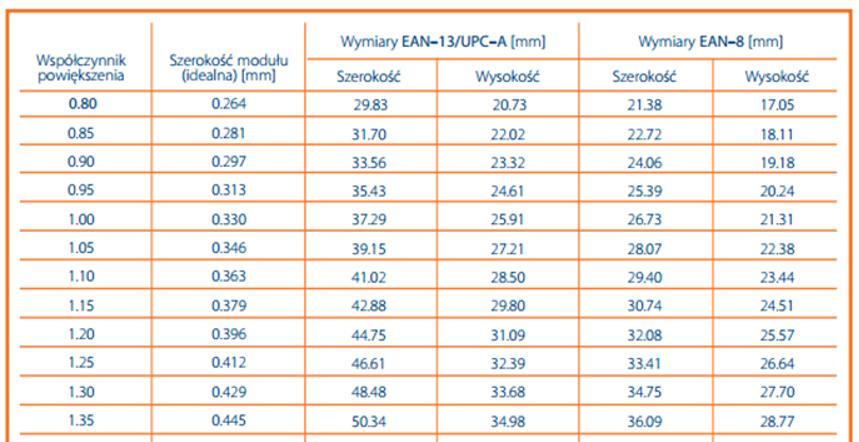 Wymiary kodów kreskowych https://www.gs1pl.