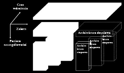 W niniejszym artykule stosowane są wzorce architektury korporacyjnej: pełna automatyzacja procesu biznesowego, częściowa automatyzacja procesu biznesowego oraz wsparcie heterogenicznych aplikacji dla