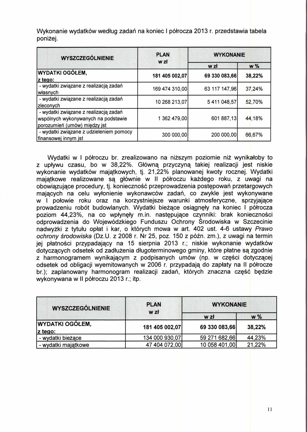 Wykonanie wydatkow wedlug zadan na koniec I pofrocza 2013 r. przedstawia tabela ponizej.