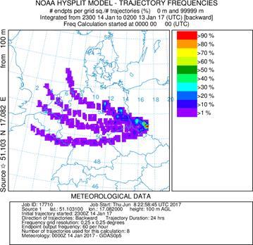 Ocena jakości powietrza zmienność stężenie PM 10 /PM 2.