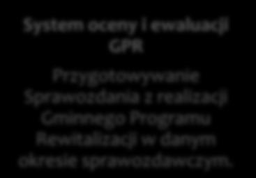.1. Podmioty zaangażowane w realizację i wdrażanie Lokalnego Programu Rewitalizacji.