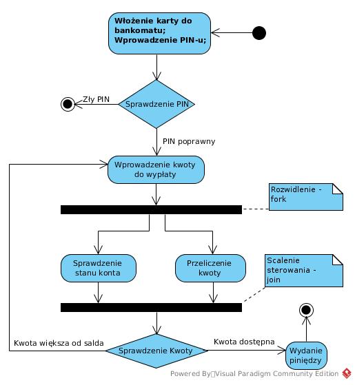 Diagramy