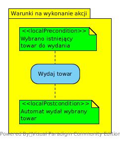 Diagramy czynności - podstawowe symbole