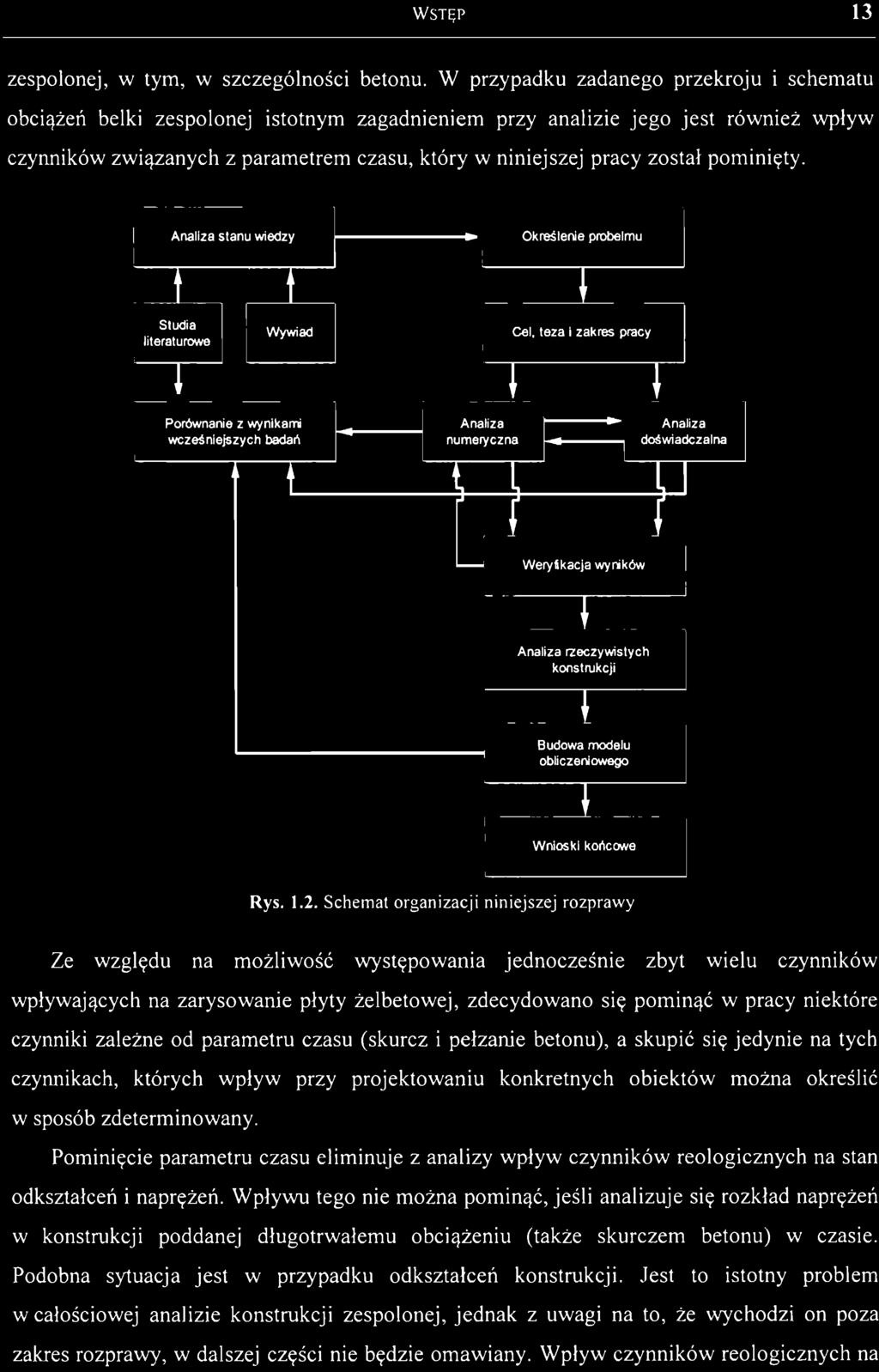 WS TĘ P 13 zespolonej, w tym, w szczególności betonu.