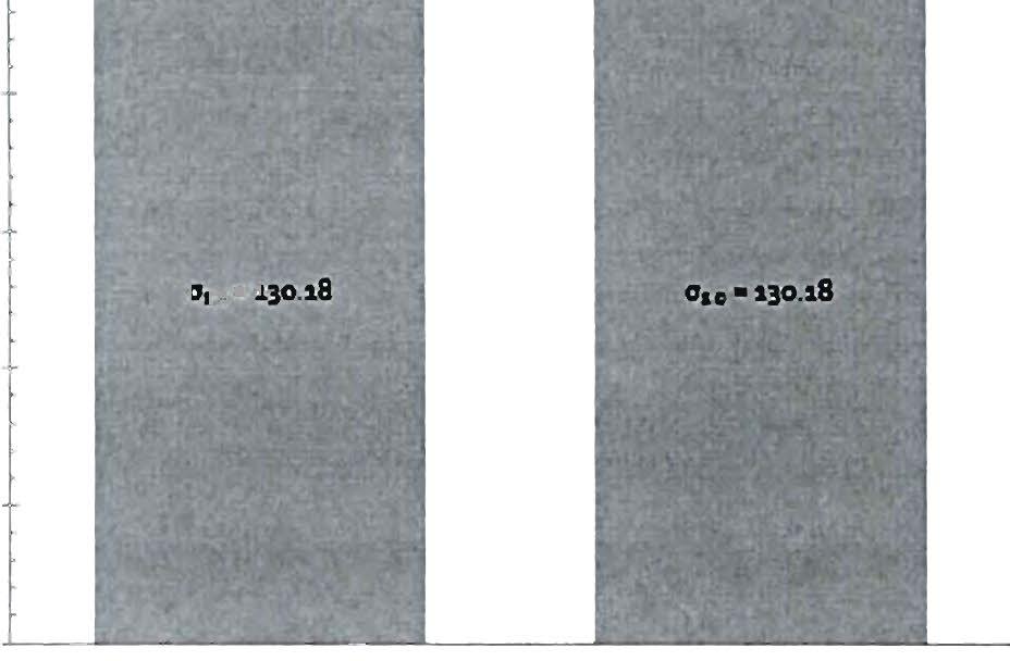 11 przedstawiono końcowe wyniki liczbowe naprężeń rozpatrywanego przekroju. 17S 'c '". ~... 11S a. 100 z '" 7S CIs.-S3Q :a8 SO 2S o ", ~!Pal "... [~!