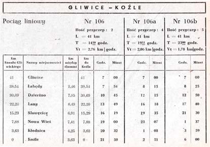 roku Kanału Gliwickiego (nazwa ta została ustanowiona dopiero po wojnie). Kanał oddano do użytku 8 grudnia 1939 roku.