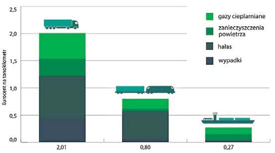 Pomimo tego na uwagę zasługuje fakt, że jeszcze w 1956 roku ruch transportowy na tej drodze wodnej odbywał się intensywnie, czego dowodem jest chociażby istnienie od 1955 roku rozkładów jazdy wodnych