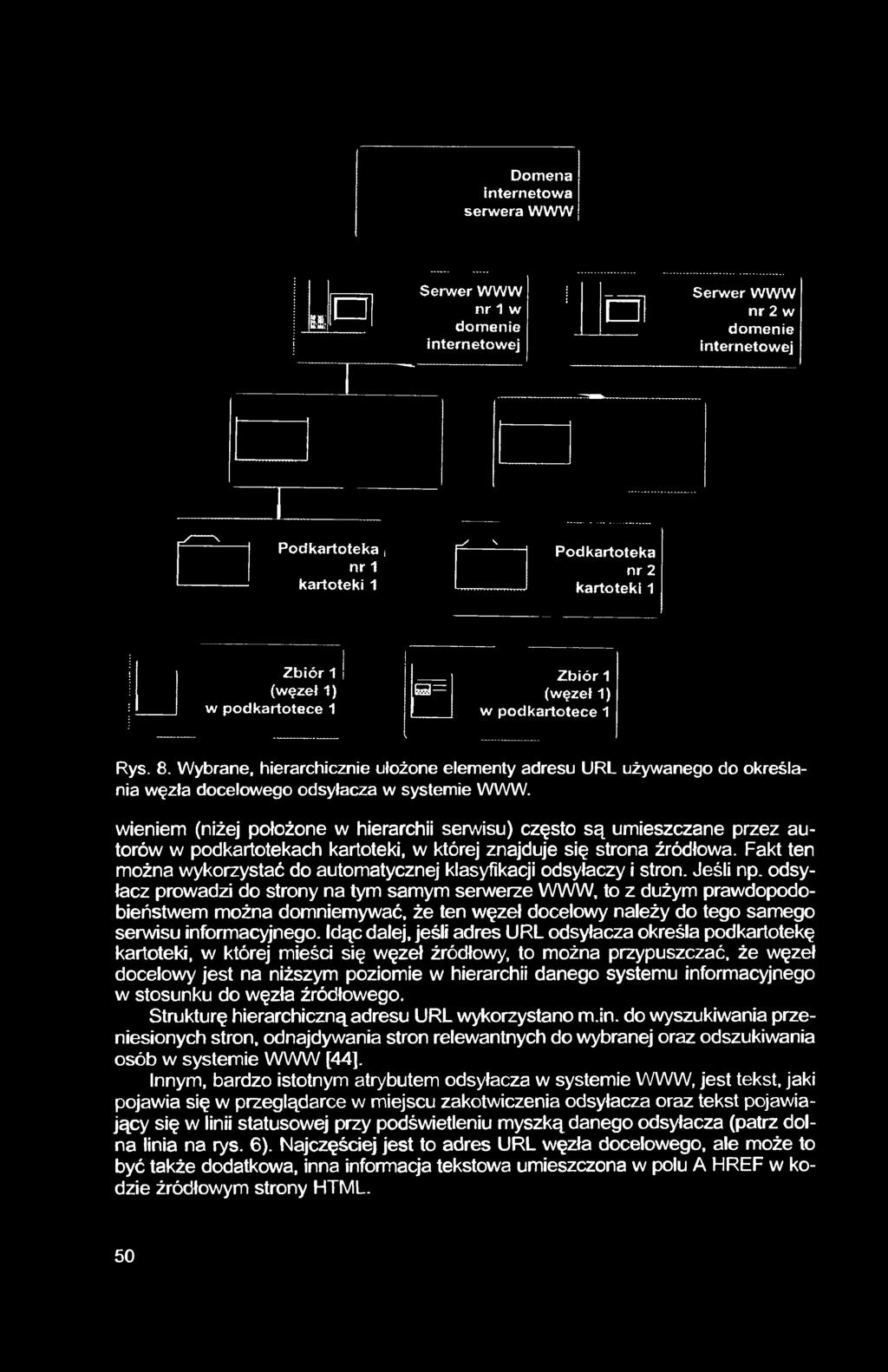 Wybrane, hierarchicznie ułożone elementy adresu URL używanego do określania węzła docelowego odsyłacza w systemie WWW.