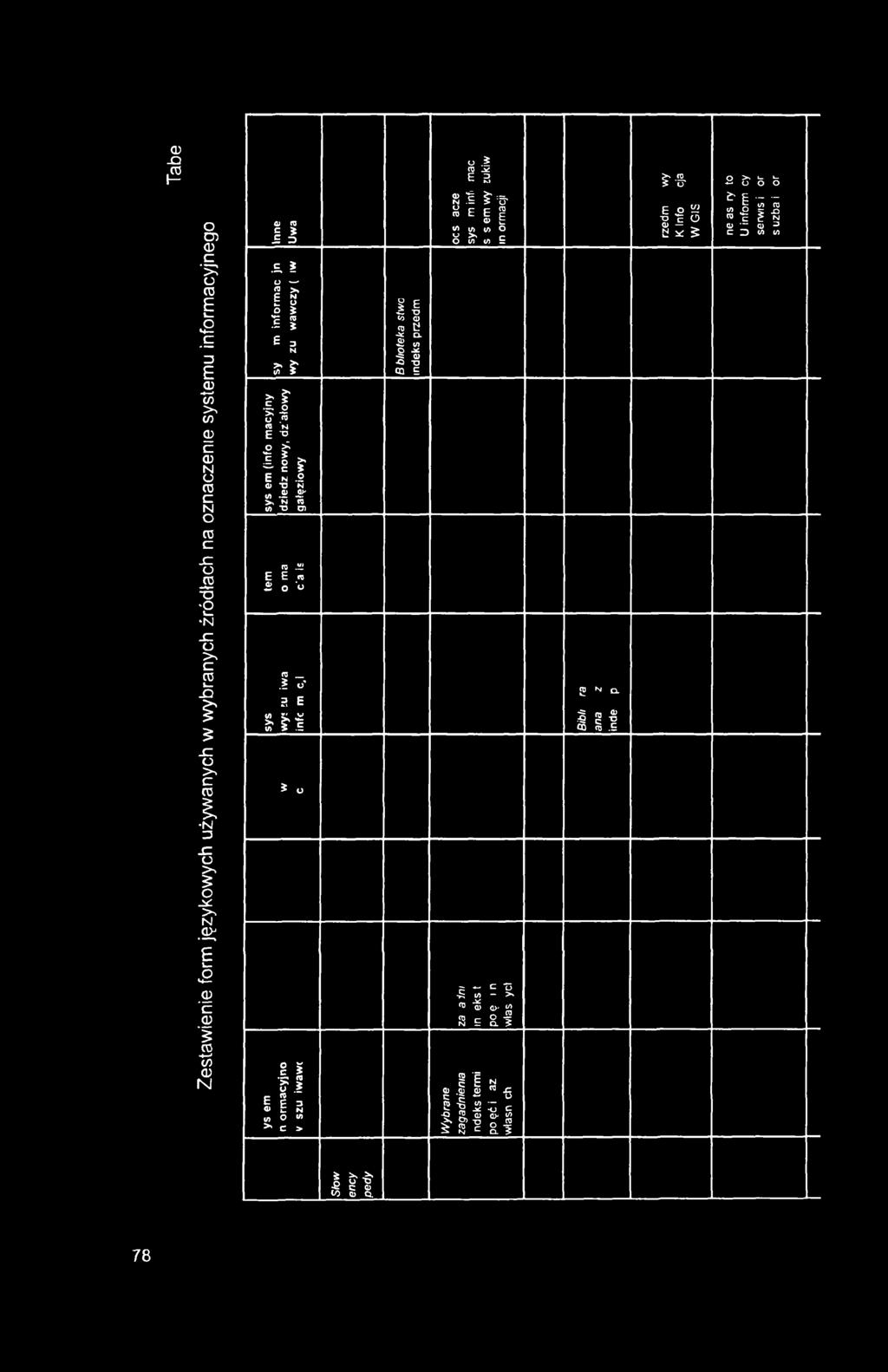 <D. o Zestawienie form językowych używanych w wybranych źródłach na oznaczenie systemu informacyjnego oi ro I I.Ł? Ł) «>» Ł t> N o $? ; 3 n?r r ii «n E -o ^ r E n.2 O *0 N w. 4T >* (A 13 S.