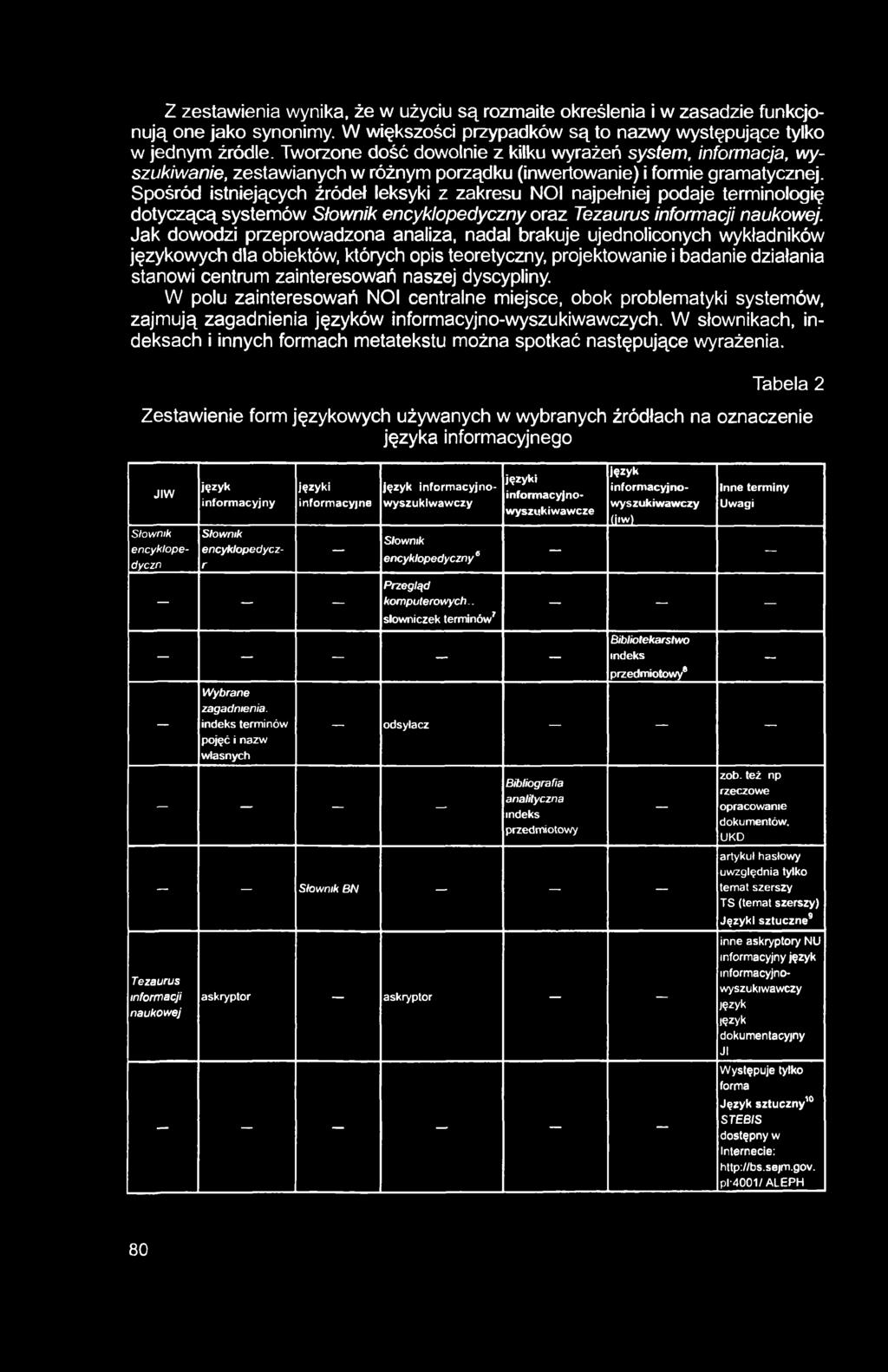Z zestawienia wynika, że w użyciu są rozmaite określenia i w zasadzie funkcjonują one jako synonimy. W większości przypadków są to nazwy występujące tylko w jednym źródle.