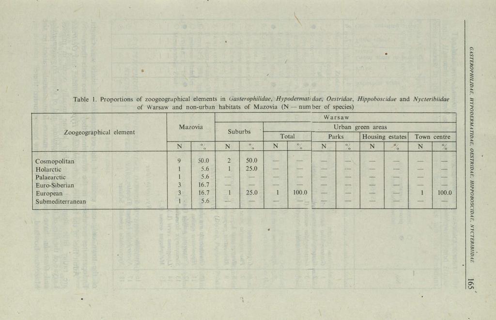 Table 1.