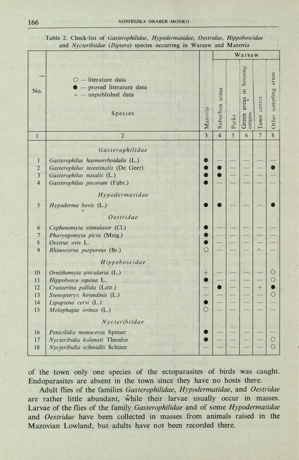 AGNIESZKA DR ABER- M O Ń K O 166 Table 2.