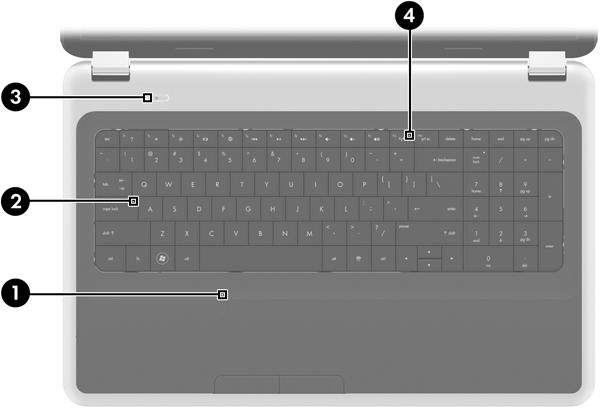 Wskaźniki Element Opis (1) Wskaźnik płytki dotykowej TouchPad Bursztynowy: płytka dotykowa TouchPad jest wyłączona. Nie świeci: płytka dotykowa TouchPad jest włączona.