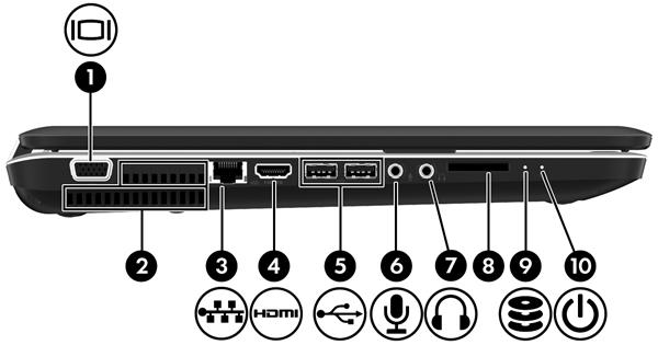 Lewa strona Element Opis (1) Port monitora zewnętrznego Umożliwia podłączenie monitora zewnętrznego VGA lub projektora.