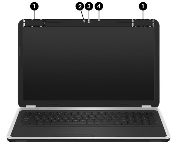 Wyświetlacz Element Opis (1) Anteny WLAN (2)* Wysyłają i odbierają sygnały w lokalnych sieciach bezprzewodowych (WLAN). (2) Wskaźnik kamery internetowej Świeci się: kamera pracuje.