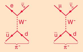 Oddziaływanie słabe Kwarki typu dolnego (ładunek -1/3e) mogą