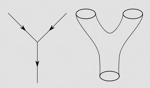 Różne mody drgań strun odpowiadają różnym właściwościom