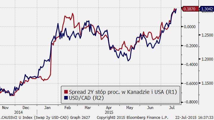 RBNZ na razie ściął stopy tylko o 25 pb, ale dziś wieczorem powinien dogonić (jeśli nie przegonić) swoich odpowiedników z bloku Wspólnoty Narodów.