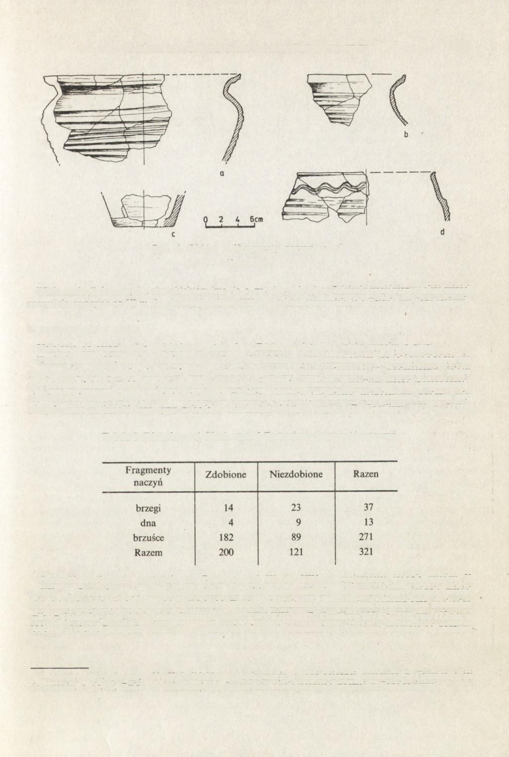 BADANIA RATOWNICZE OSADY WCZESNOŚREDNIOWIECZNEJ 295 Ryc. 6. Obiekt 2. Fragmenty naczyń (a d) Potsherds Wiele analogii do naczyń z obu obiektów (ryc. 4c, e, ryc.