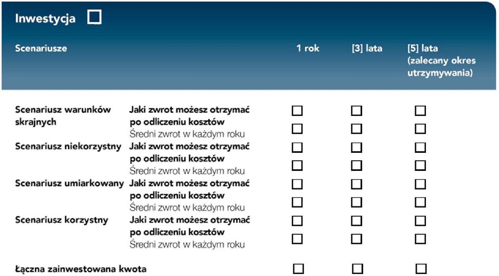 Opłacanie regularnych inwestycji lub