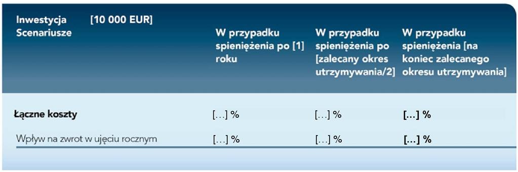 12.4.2017 L 100/51 ZAŁĄCZNIK VII PREZENTACJA KOSZTÓW Zmniejszenie zwrotu pokazuje, jaki wpływ łączne koszty ponoszone przez ciebie będą miały na zwrot z inwestycji, który możesz uzyskać.