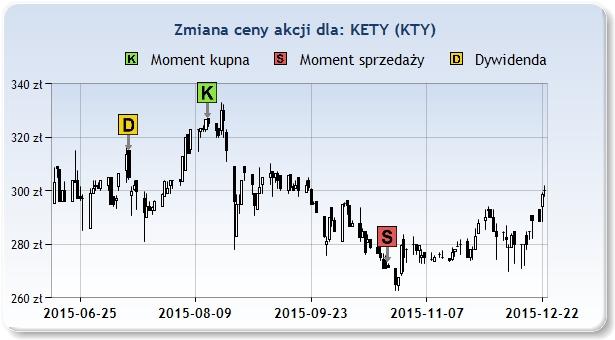 KTY 325,40zł 2015 Sie 14 271,40zł 2015 Paź 23 10