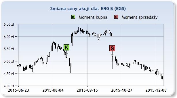 EGS 5,13zł 2015 Sie 21 5,20zł 2015 Paź 16 8 [tyg]