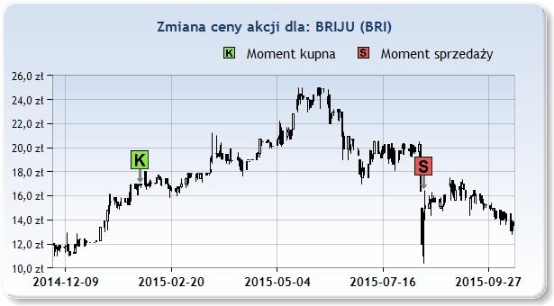 BRI 16,88zł 2015 Sty 30 15,00zł 2015 Sie 14 28