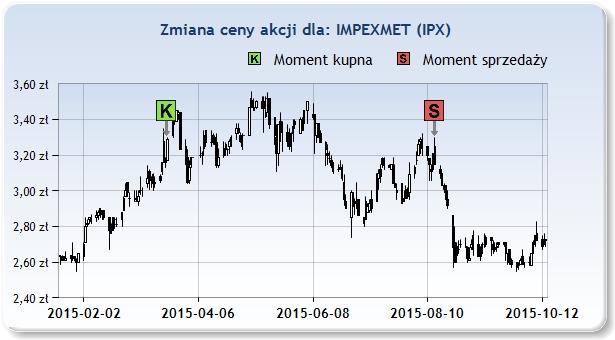 temu. IPX 3,29zł 2015 Mar 20 3,15zł 2015 Sie 14 21