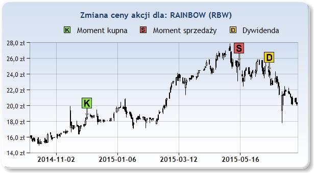 RBW 18,50zł 2014 Gru 5 25,11zł 2015 Maj 15 23