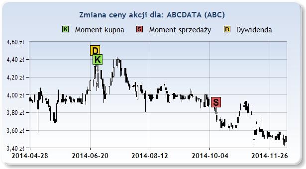 ABC 4,25zł 2014 Cze 27 3,72zł 2014 Paź 10 15