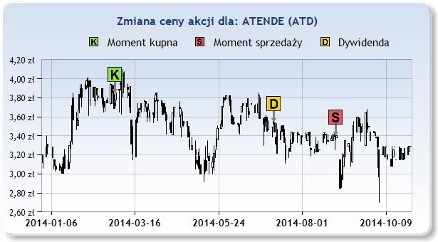 temu. ATD 3,85zł 2014 Lut 28 3,40zł 2014 Sie 29