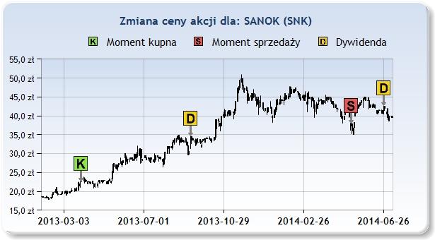 temu. SNK 22,50zł 2013 Mar 29 36,00zł 2014 Maj 9