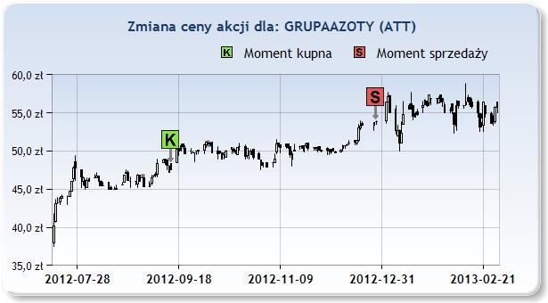 ATT 48,40zł 2012 Wrz 14 53,90zł 2012 Gru 28 15