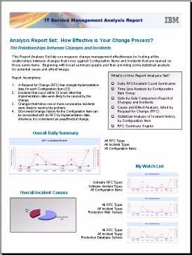 IBM Tivoli Common Reporting (TCR) Strategia IBM TADDM 1H 2008