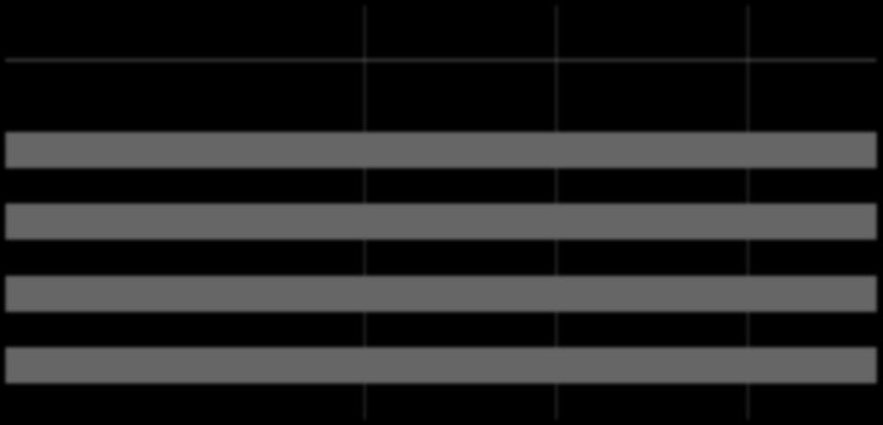 Wyniki skonsolidowane Grupy AB Rachunek zysków i strat Wyszczególnienie Q2 2017 Q2 2016 Zmiana [tys. N] [tys.