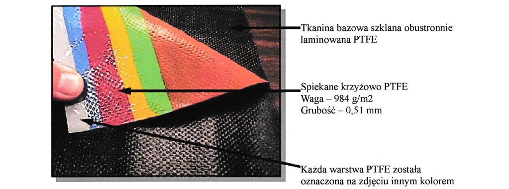 KOMPENSATORY DOBÓR I PARAMETRY PRACY stosowane materiały, rodzaj