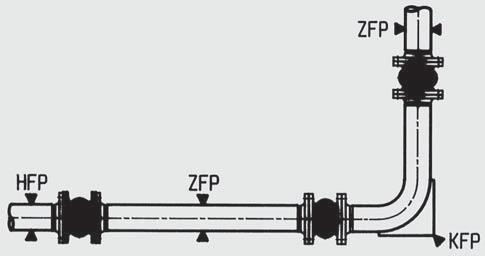 KOMPENSATORY DOBÓR I PARAMETRY PRACY W