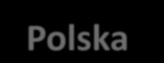 Promocja projektu Szkolenie z Kontrolerem Program