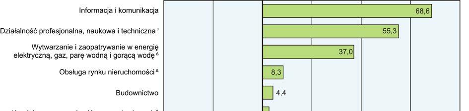Z danych urzędów pracy wynika, że według stanu w końcu lutego 2016 r. 46 zakładów pracy zapowiedziało zwolnienie w najbliższym czasie 7,1 tys.