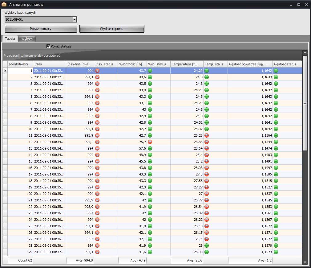 8.3. Tabela pomiarów W zakładce Tabela wyświetlone są wszystkie pomiary znajdujące się w wybranej bazie danych. W oknie możemy wyświetlić status pomiarów zaznaczając pole Status pomiaru:.