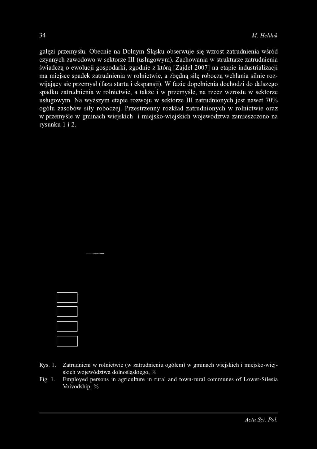 a zbędną siłę roboczą wchłania silnie rozwijający się przemysł (faza startu i ekspansji).